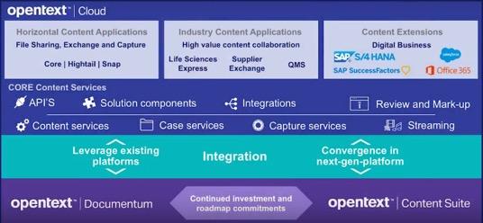 OpenText Cloud