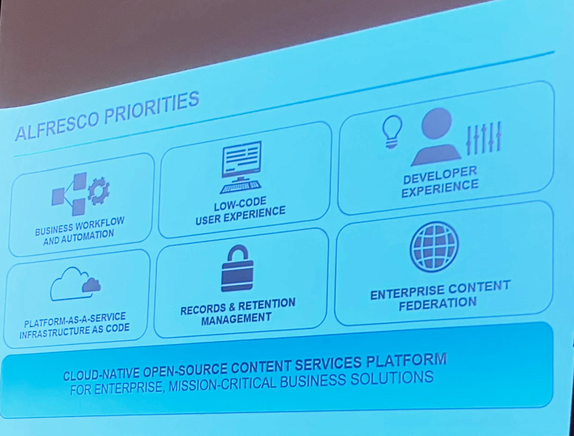 Alfresco Roadmap for 2023